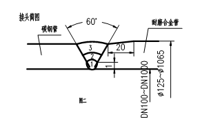 稀土耐磨合金管焊接工藝規(guī)程，圖表9